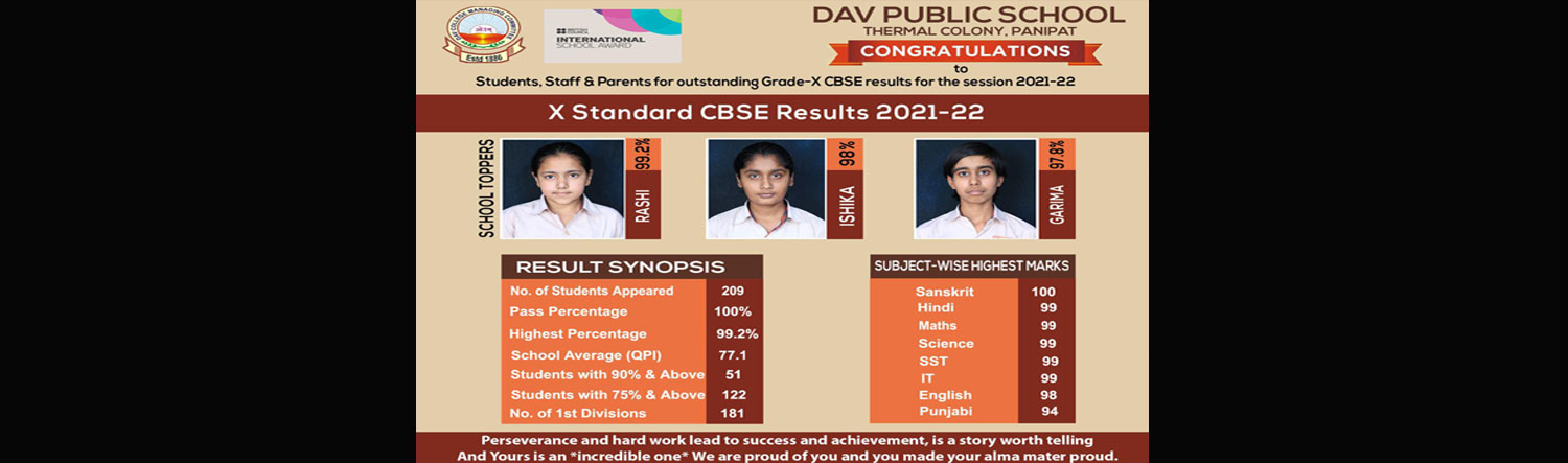 Class 10 Result